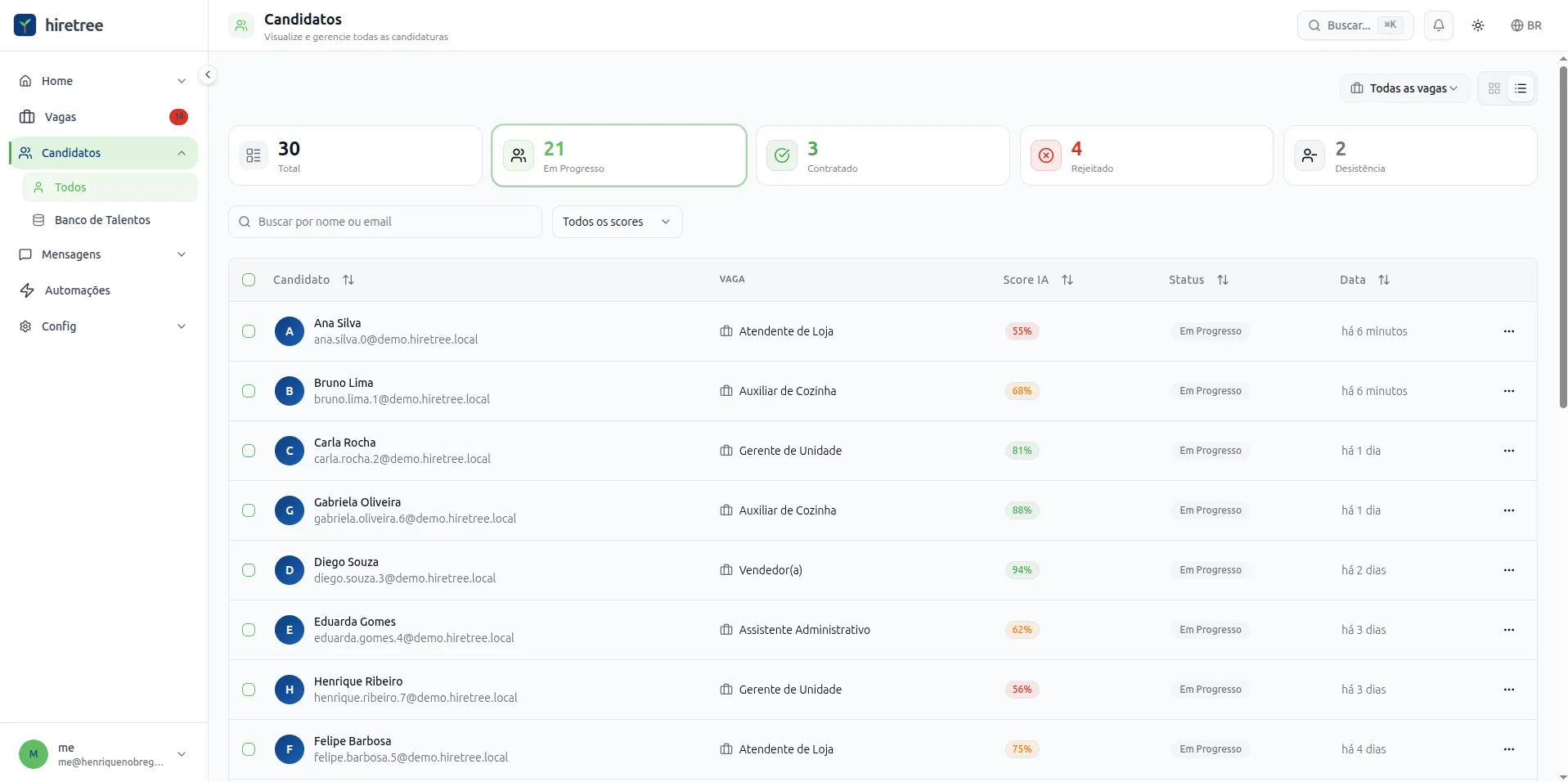 Lista de candidatos do Hiretree com score de aderência por IA, status e filtros