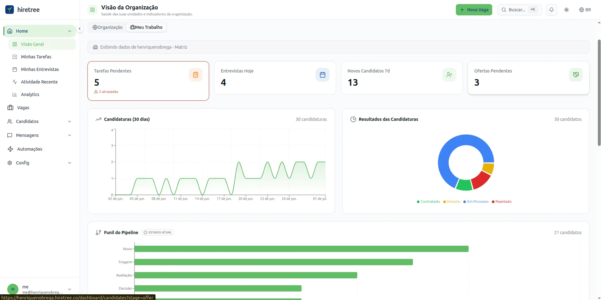 Dashboard Hiretree — visão da organização com métricas, funil e resultados